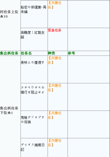 怪物猎人4g公会关键任务攻略
