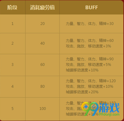DNF春节红包嗨翻天活动页面地址 天天领红包奖励一览