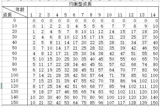 太吾绘卷后世传人怎么选择 太吾绘卷后世传人选择攻略