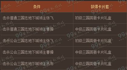 DNF三国英雄大乱斗活动怎么玩 奖励一览