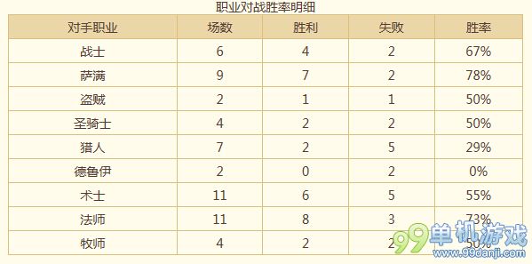 炉石传说上分超快的T5猎稳定改版T6猎卡组分享
