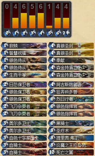 炉石传说圣盾血骑圣骑士卡组分享 圣骑士攻略