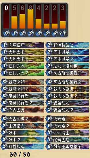 炉石传说GVG卡组 Ersee的中速萨满心得攻略