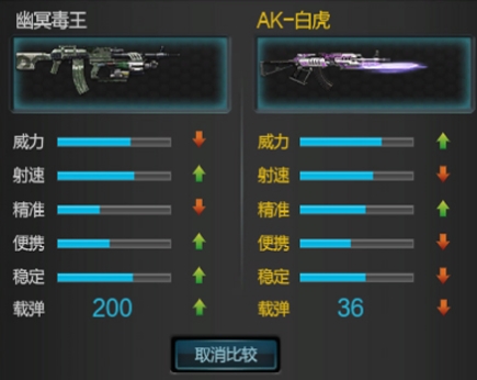 逆战幽冥毒王怎么样?幽冥毒王对比评测