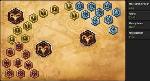 LOL辅助符文攻略 三种LOL辅助符文方案推荐