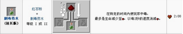 我的世界剧毒药水怎么做 我的世界剧毒药水合成配方