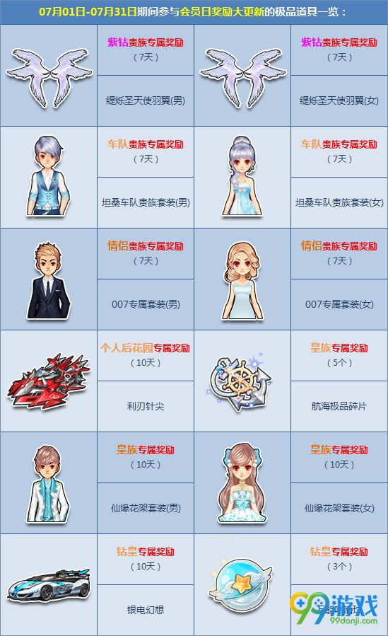 QQ飞车7月会员日特权感恩礼活动详情 极品道具免费得