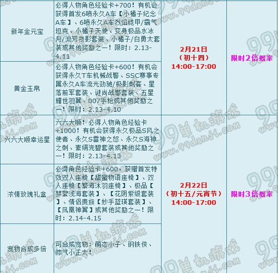 QQ飞车新春狂欢乐宝箱多倍概率2月7-22日时间表