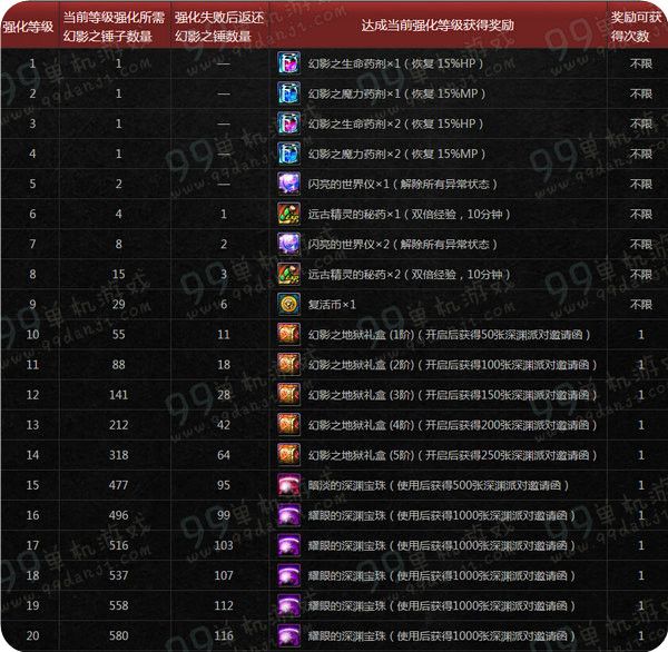 DNF幻影之不碎神话活动地址详情 送幻影武器不碎升级