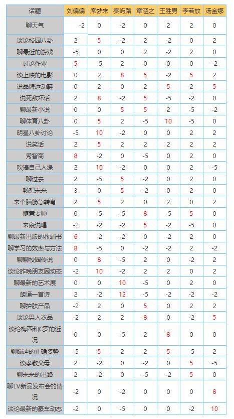 中国式家长怎么社交好 中国式家长社交攻略
