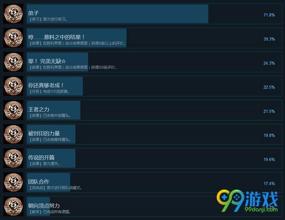 拳皇14全成就图文一览 拳皇14成就有哪些