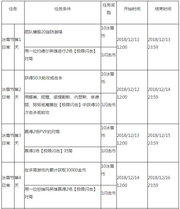 lol2018冰雪节任务有哪些 lol2018冰雪节任务奖励及任务汇总
