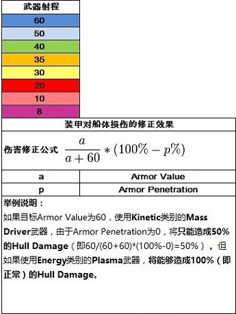 群星stellaris武器伤害效果计算公式 防御测算方法