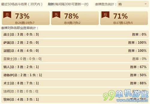 炉石传说天梯第13名的另类土豪战士卡组分享
