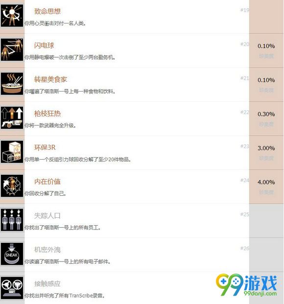掠食全中文奖杯图文介绍 全中文奖杯及达成条件一览