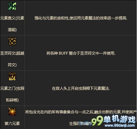 DNF元素二次觉醒技能未来加点走势分析与推测