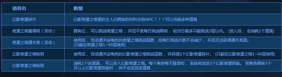 DNF幻影绝望之塔活动网页地址 通关兑好礼一览