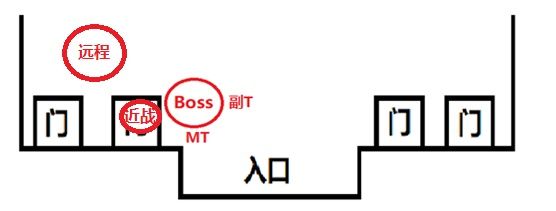 魔兽世界怀旧服黑翼之巢攻略