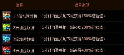 DNF世界树区域系统副本进入方法与奖励介绍
