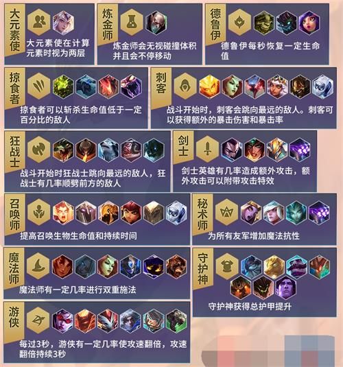 云顶之弈第二赛季职业羁绊