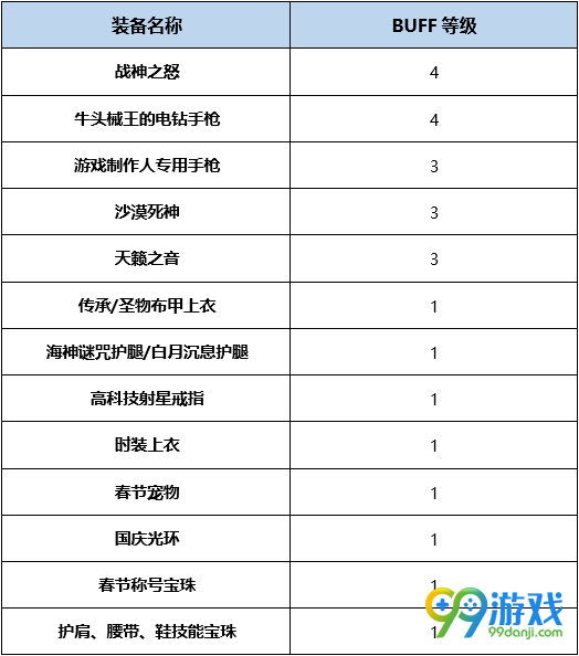 DNF机械之灵BUFF换装怎么搭 DNF起源版本机械之灵BUFF换装攻略