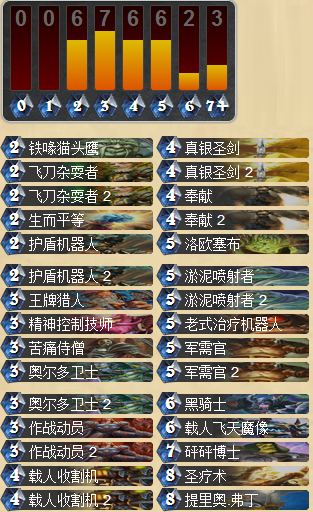 炉石传说创造33连胜神话的StrifeCro圣骑卡组攻略