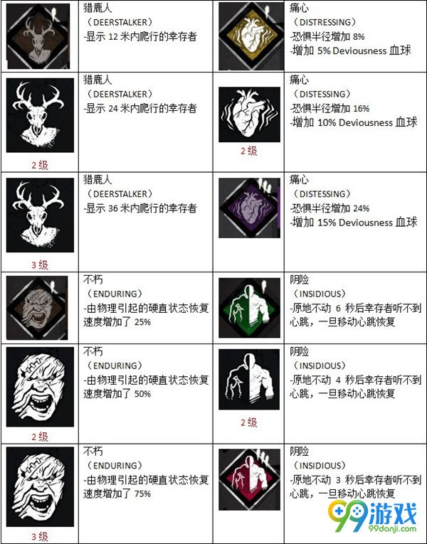 黎明杀机屠夫技能有哪些 屠夫技能效果是什么