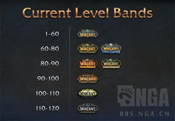 魔兽世界暗影国度深度发掘 魔兽世界9.0暗影国度改动内容介绍 