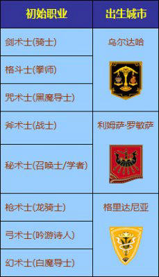 最终幻想14公测新人玩家入门心得攻略指引