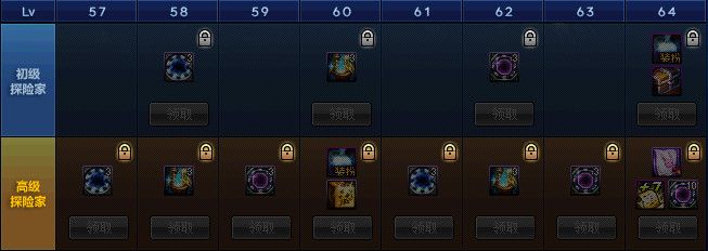 DNF阿拉德探险记第一季活动怎么样 DNF阿拉德探险记第一季活动介绍