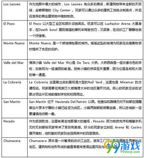 绝地求生大逃杀沙漠地图Miramar上线 沙漠地图介绍