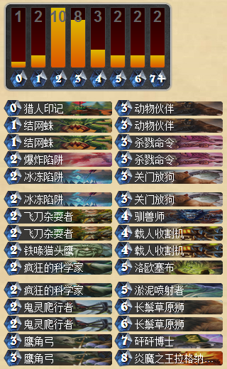 炉石传说4月天梯环境下中速猎速冲传说心得攻略