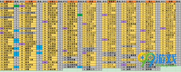 炉石传说竞技场即将改革 下个版本禁卡一览表
