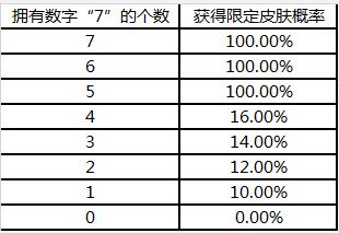 LOL战斗之夜奖励重随在哪领 战斗之夜奖励重随领取地址
