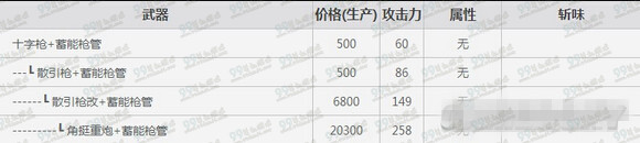 怪物猎人OL弩炮武器派生图 弩炮武器派生路线攻略