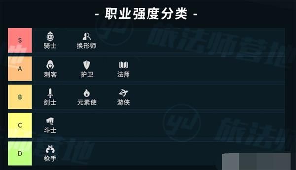 云顶之弈9.19版本强度表 云顶之弈9.19阵容英雄装备特效强度排行