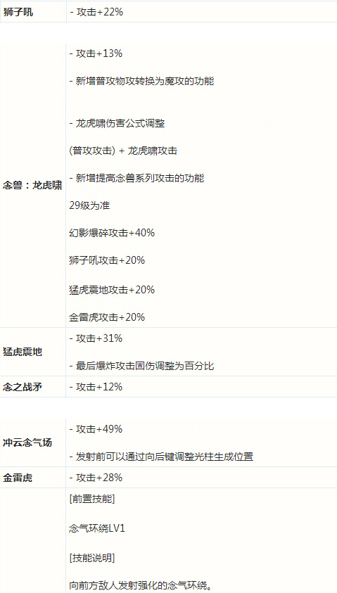 DNF男气功二次觉醒 DNF男气功二次觉醒刷图加点技能分享