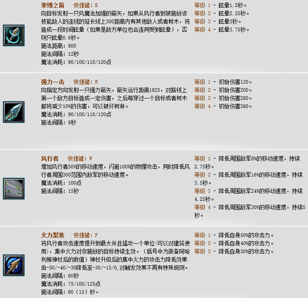 Dota风行者出什么装备好？风行者出装加点攻略