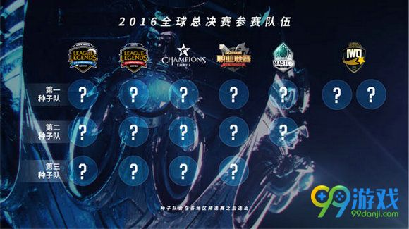 lol2016全球总决赛队伍一览 S6赛季预选队伍前瞻