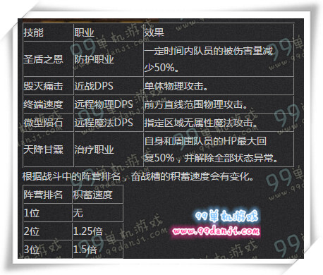 FF14奋战技有什么 尘封秘岩奋战技一览