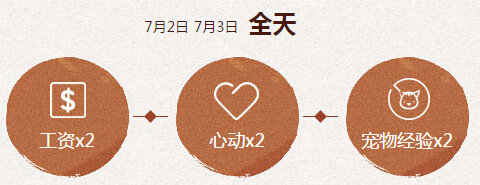 qq炫舞暑期极限回馈7月第一周(7.2-7.3)奖励道具时间