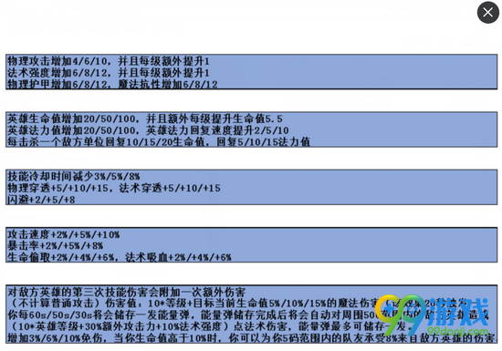 300英雄新天赋图文详解 300英雄新天赋一览