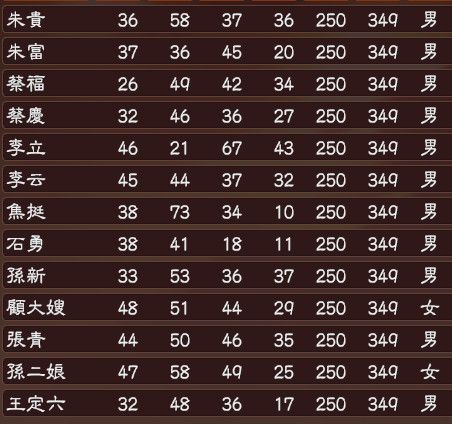 三国志13水浒武将数据一览 三国志13水浒108将自创属性