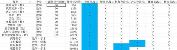 中国式家长技能前置及选择攻略 中国式家长技能介绍