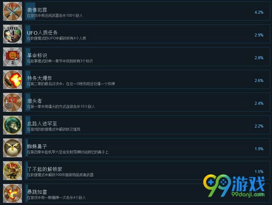 火箭鸟2进化成就有哪些 火箭鸟2进化全成就图文介绍