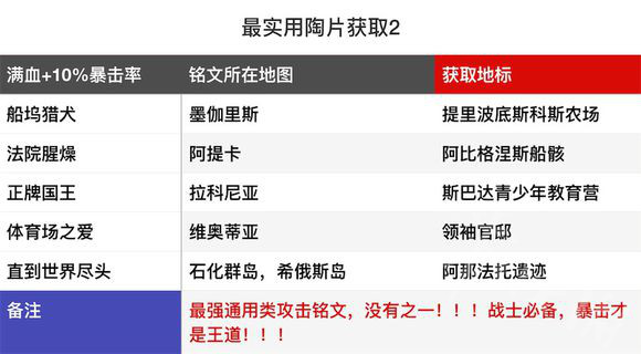刺客信条奥德赛哪些陶片最实用 刺客信条奥德最实用赛陶片详情