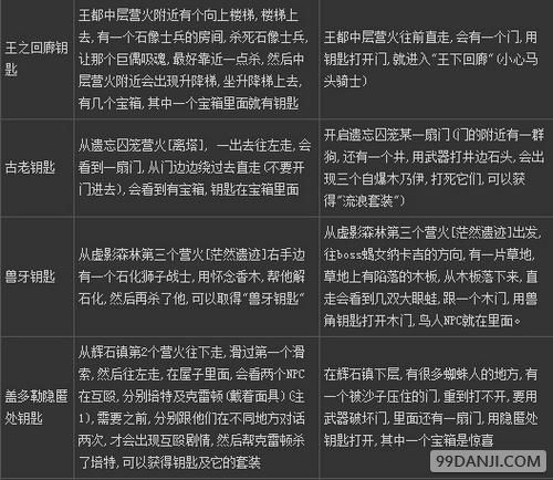 黑暗之魂2PC版钥匙收集方法指南大全