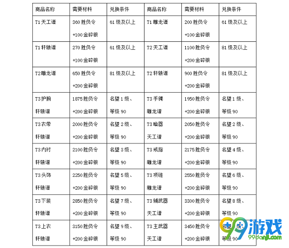 天涯明月刀胜负令商店兑换物品材料T3金装PVP装一览