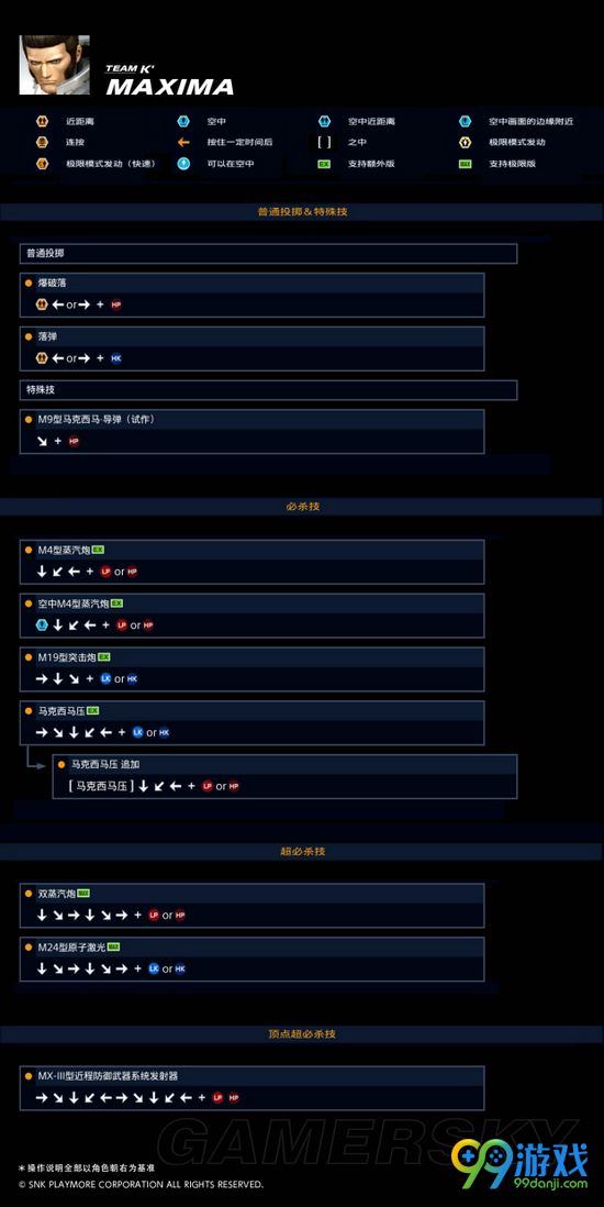 拳皇14全角色出招表一览 全角色人物资料介绍