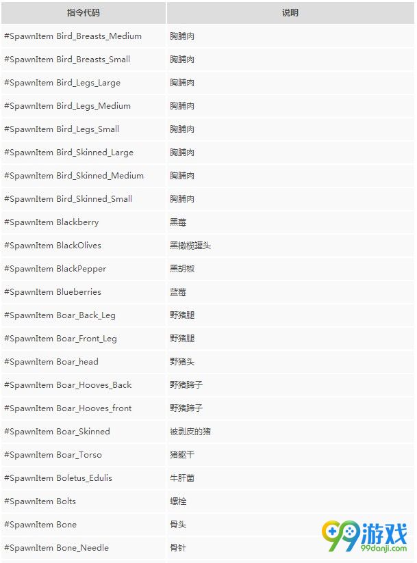 人渣SCUM食物弹药武器代码是什么 人渣SCUM食物弹药武器控制台代码一览